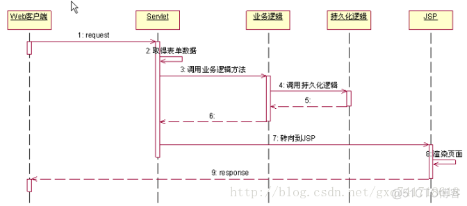 java对model类添加构造函数 java model model_解耦_05