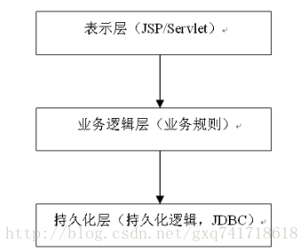 java对model类添加构造函数 java model model_持久化_06