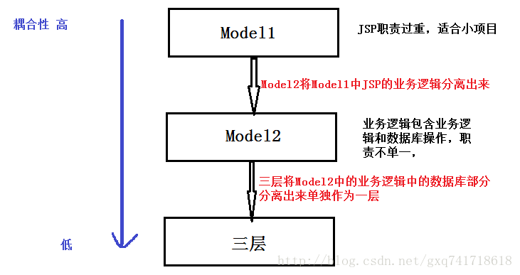 java对model类添加构造函数 java model model_业务逻辑_07