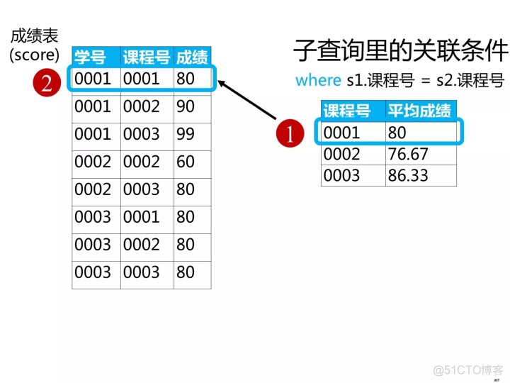 sql server查询某个视图的表格 sql查询视图语句怎么写_sql server查询某个视图的表格_12