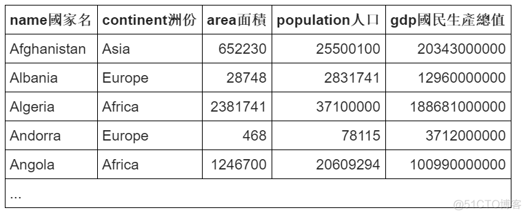 sql server查询某个视图的表格 sql查询视图语句怎么写_sql server查询某个视图的表格_18