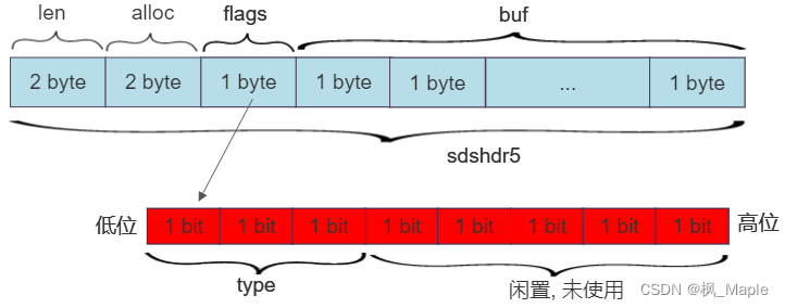 redis存非结构化数据 redis 结构化数据_Redis_02