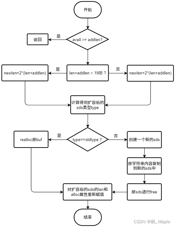 redis存非结构化数据 redis 结构化数据_缓存_03