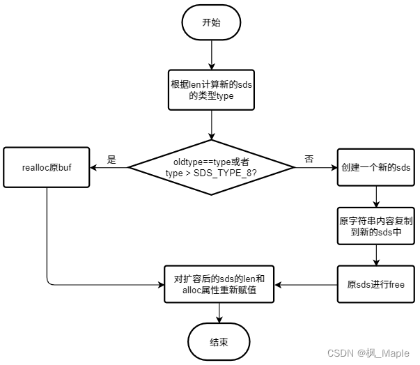 redis存非结构化数据 redis 结构化数据_Redis_04