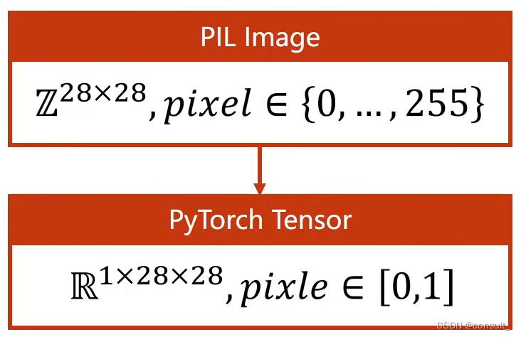 PyTorch实战手写数字识别 pytorch 手写数字_pytorch_02