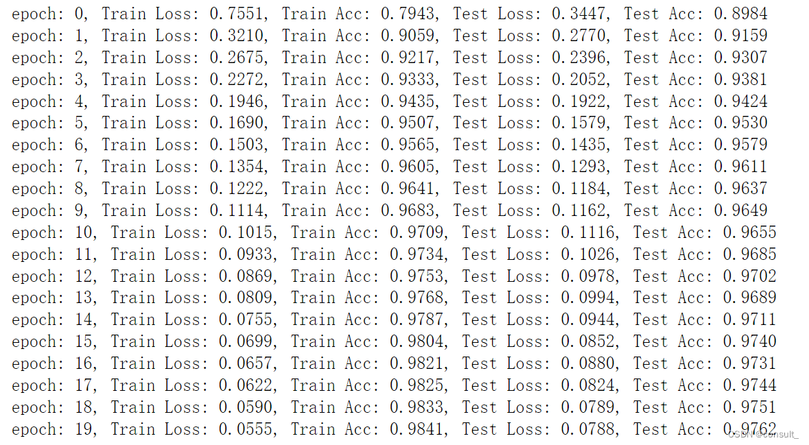 PyTorch实战手写数字识别 pytorch 手写数字_深度学习_05