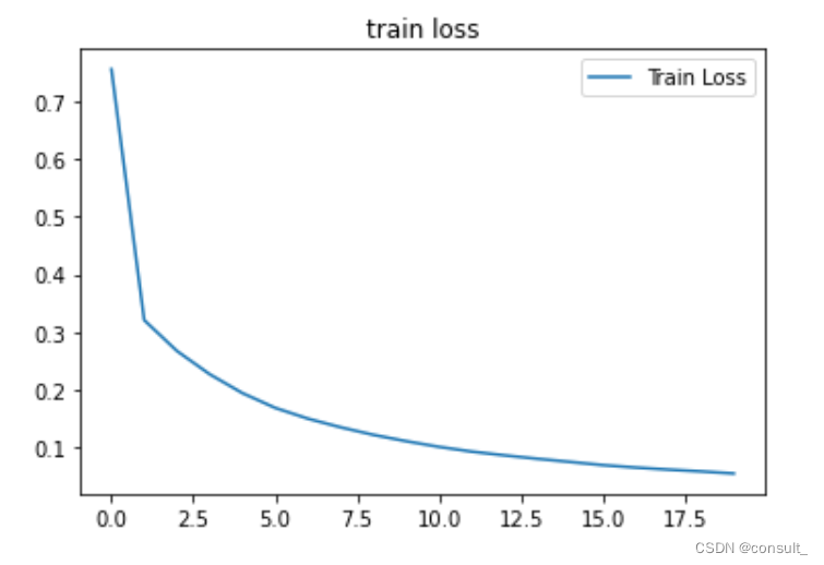 PyTorch实战手写数字识别 pytorch 手写数字_深度学习_06