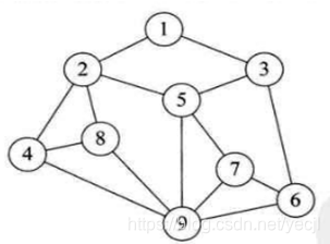 数据结构与算法 动态规划 数据结构与算法流程图_高级_04