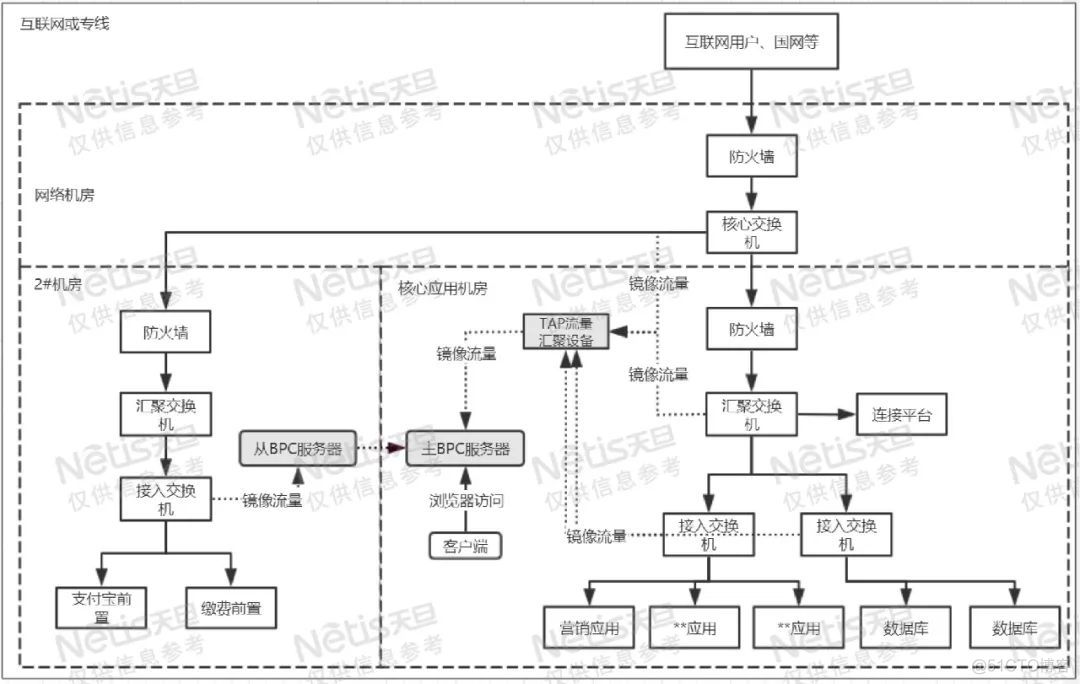 网上国网app业务架构图 网上国网app干嘛的_基础设施