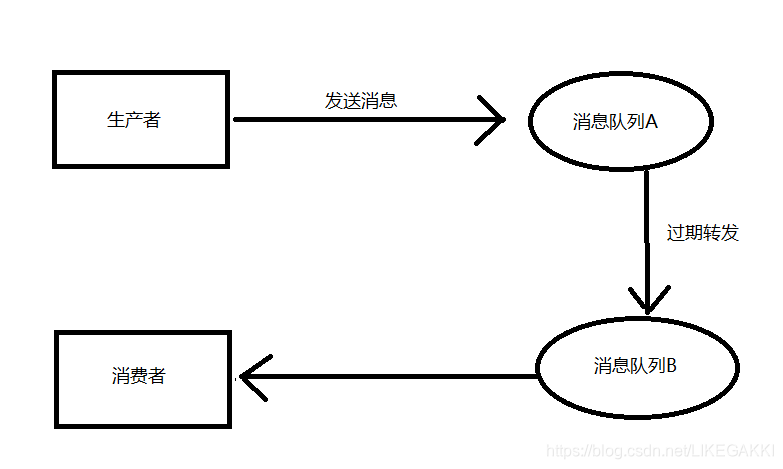 30分钟订单过期选用redis还是mq 订单超时方案_中间件_02