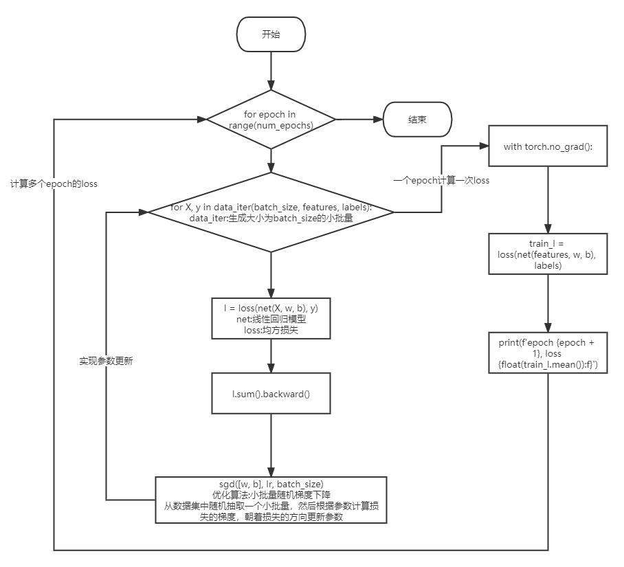 sklearn线性回归模型和神经网络区别 回归分析 神经网络_线性回归_02