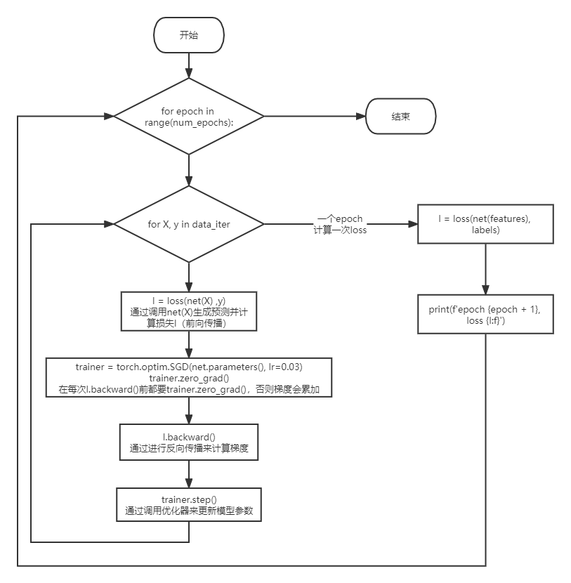 sklearn线性回归模型和神经网络区别 回归分析 神经网络_线性回归_03