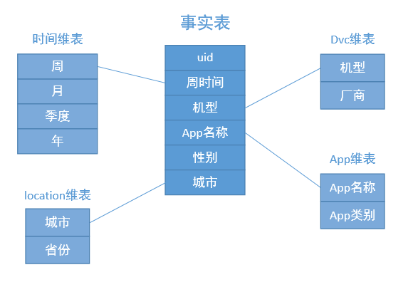 Kimboo数据仓库 数据仓库cube_java