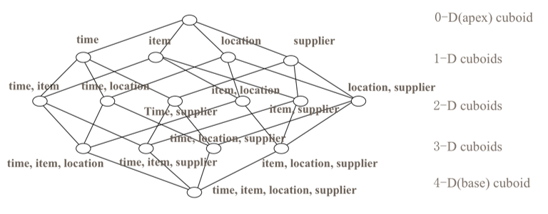 Kimboo数据仓库 数据仓库cube_java_02