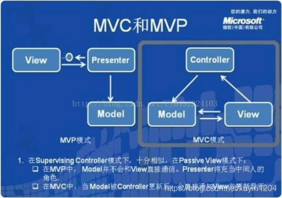 up架构 smp架构 spv架构设计_github