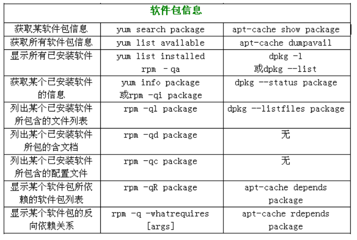 对于centos和ubuntu哪个更适合docker centos和ubuntu区别_Ubuntu_02