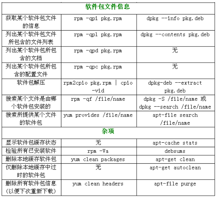 对于centos和ubuntu哪个更适合docker centos和ubuntu区别_ubuntu_03