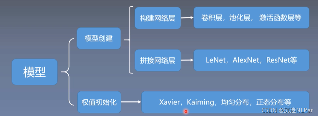 pytorch可以使用多线程吗 pytorch 多线程读取数据_pytorch可以使用多线程吗