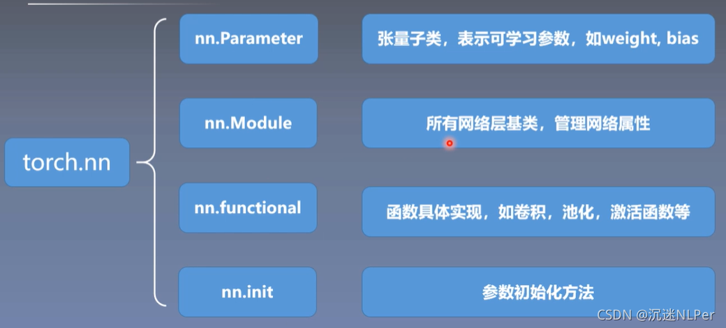 pytorch可以使用多线程吗 pytorch 多线程读取数据_pytorch_02