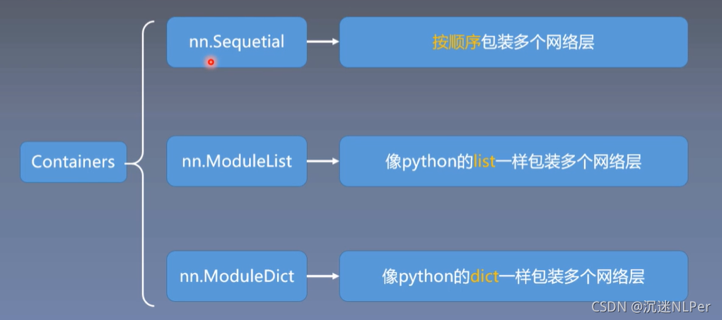 pytorch可以使用多线程吗 pytorch 多线程读取数据_pytorch可以使用多线程吗_03