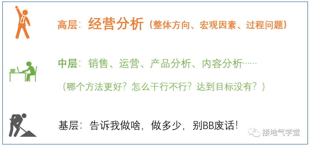 数据分析BI架构 数据分析体系架构_大数据