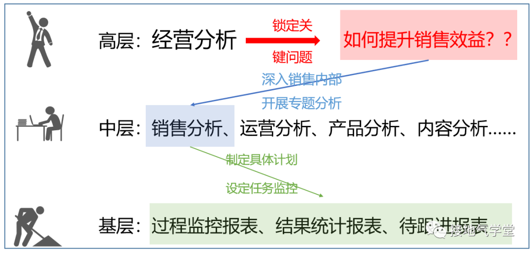 数据分析BI架构 数据分析体系架构_人工智能_02