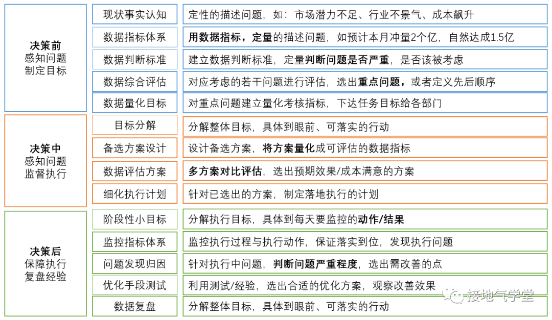 数据分析BI架构 数据分析体系架构_大数据_03