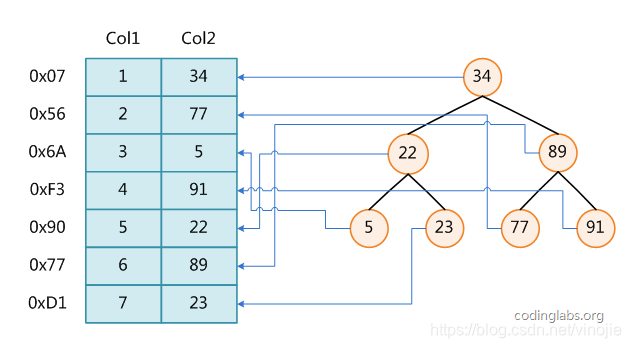 mysql的算法 mysql数据库算法_数据库_04