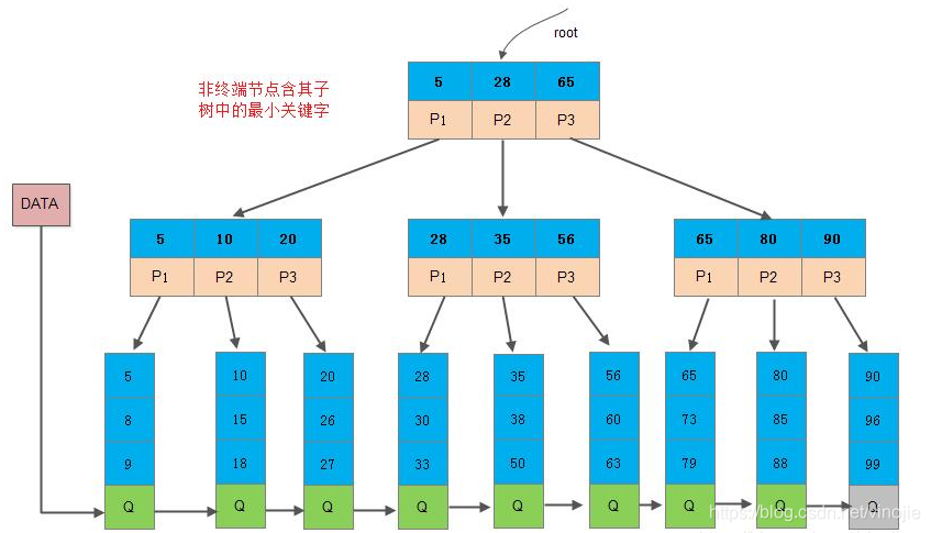 mysql的算法 mysql数据库算法_数据结构_06