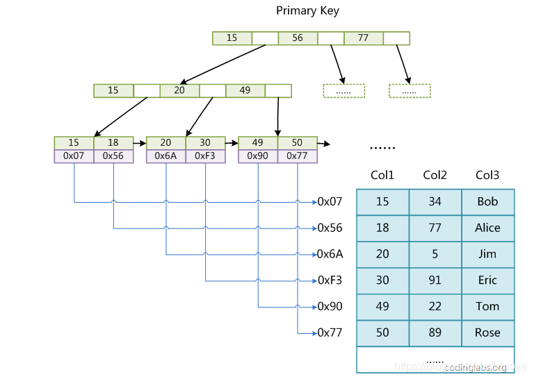 mysql的算法 mysql数据库算法_数据结构_08