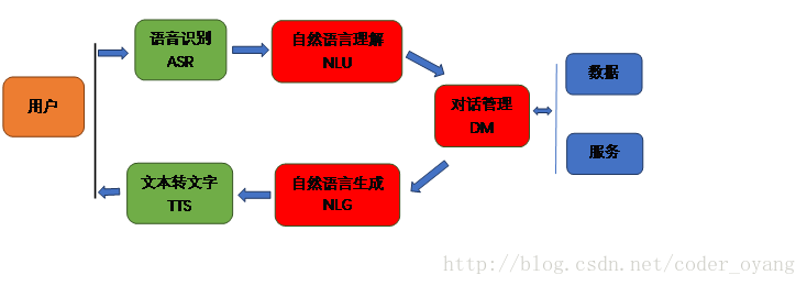 智能交互系统架构图 智能交互怎么写_深度学习