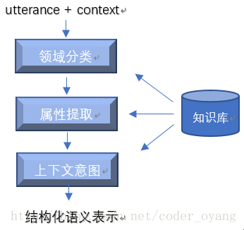 智能交互系统架构图 智能交互怎么写_数据_02