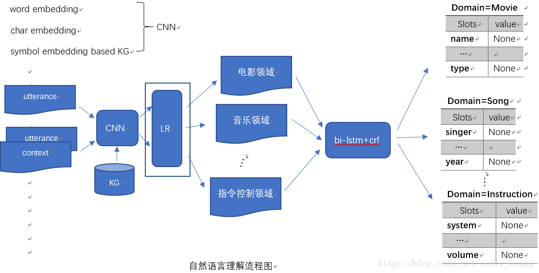 智能交互系统架构图 智能交互怎么写_结构化_04