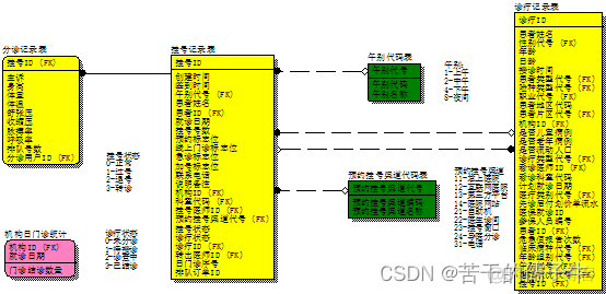 医院信息化架构是指什么内容 医院信息化总体架构_医院信息系统