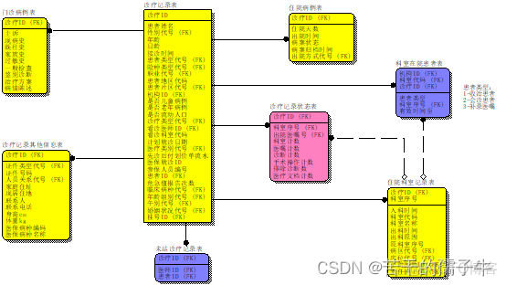 医院信息化架构是指什么内容 医院信息化总体架构_集成平台_02