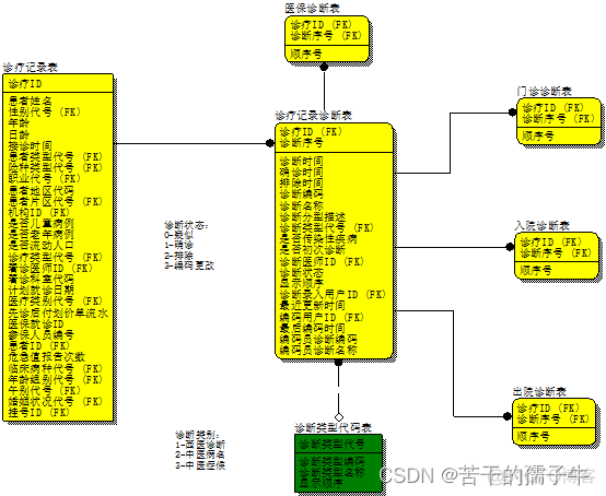 医院信息化架构是指什么内容 医院信息化总体架构_HMIS_03