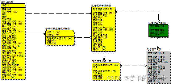 医院信息化架构是指什么内容 医院信息化总体架构_医院信息化架构是指什么内容_09