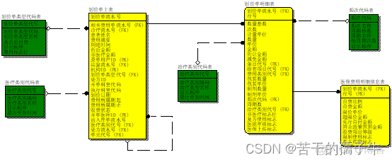 医院信息化架构是指什么内容 医院信息化总体架构_HMIS_10