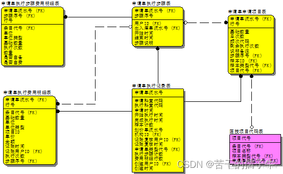 医院信息化架构是指什么内容 医院信息化总体架构_医院信息化架构是指什么内容_13