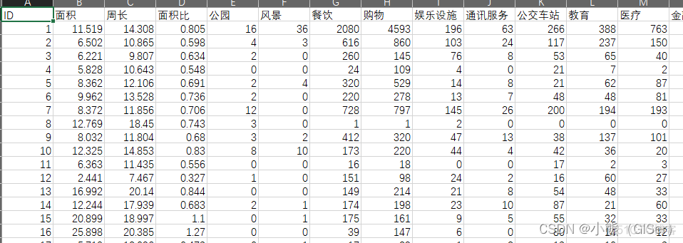 pyspark 随机森林回归模型 spss随机森林回归_pyspark 随机森林回归模型