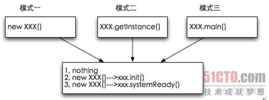 android使用系统服务优点system service 安卓 系统服务_启动过程_02