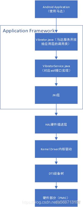 android 控制马达 手机控制马达_手机