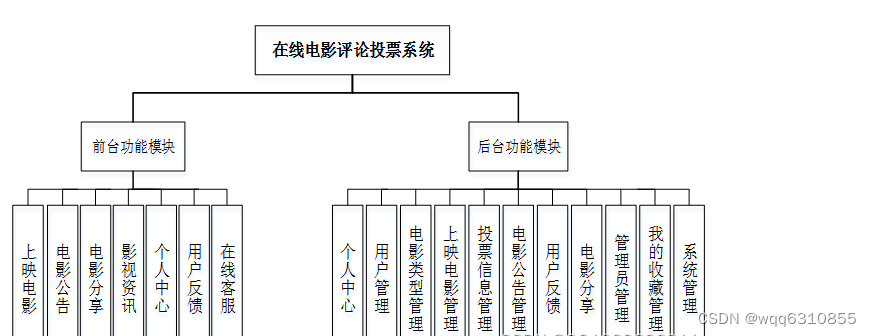 java实现投票系统 java简单的投票系统_spring boot_02