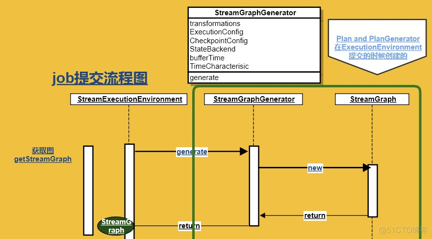 flink java任务停止 flink任务提交_flink java任务停止_02