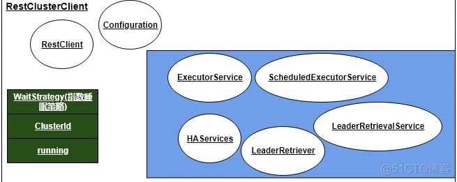 flink java任务停止 flink任务提交_客户端_12