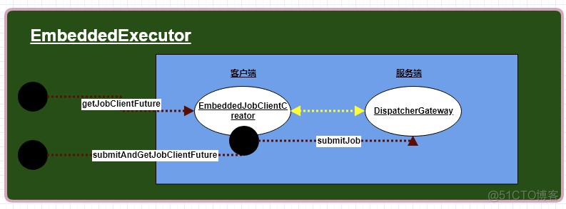 flink java任务停止 flink任务提交_flink_14