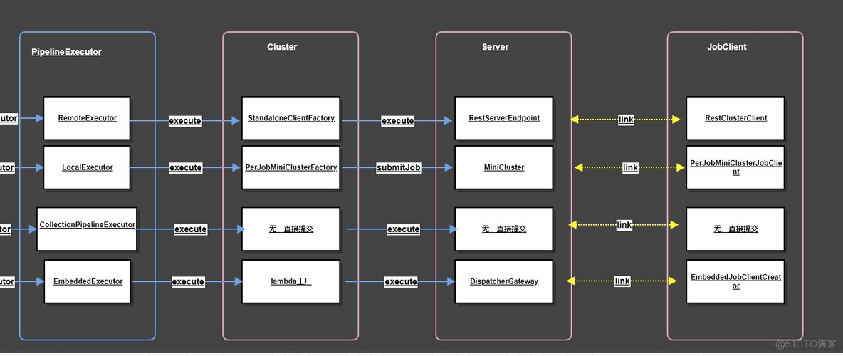 flink java任务停止 flink任务提交_flink_16