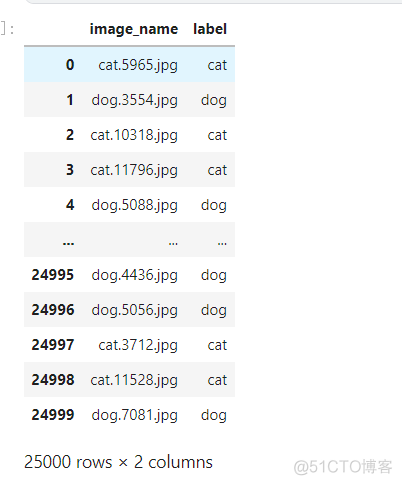 机器学习识别猫和狗区别 猫狗识别分类数据集_python_05