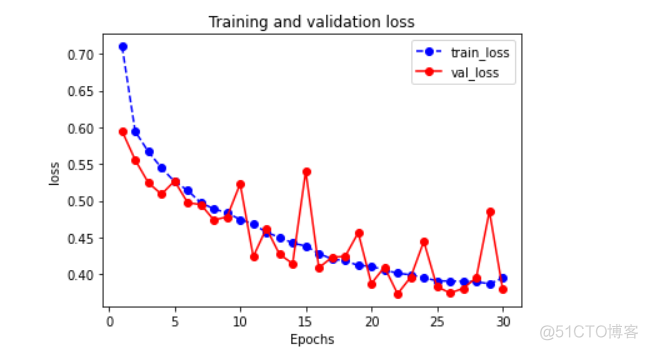 机器学习识别猫和狗区别 猫狗识别分类数据集_python_16