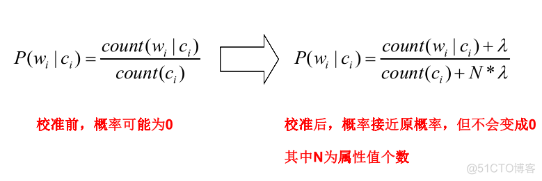 python按概率选择结果 python按概率输出分类结果_标签属性_03